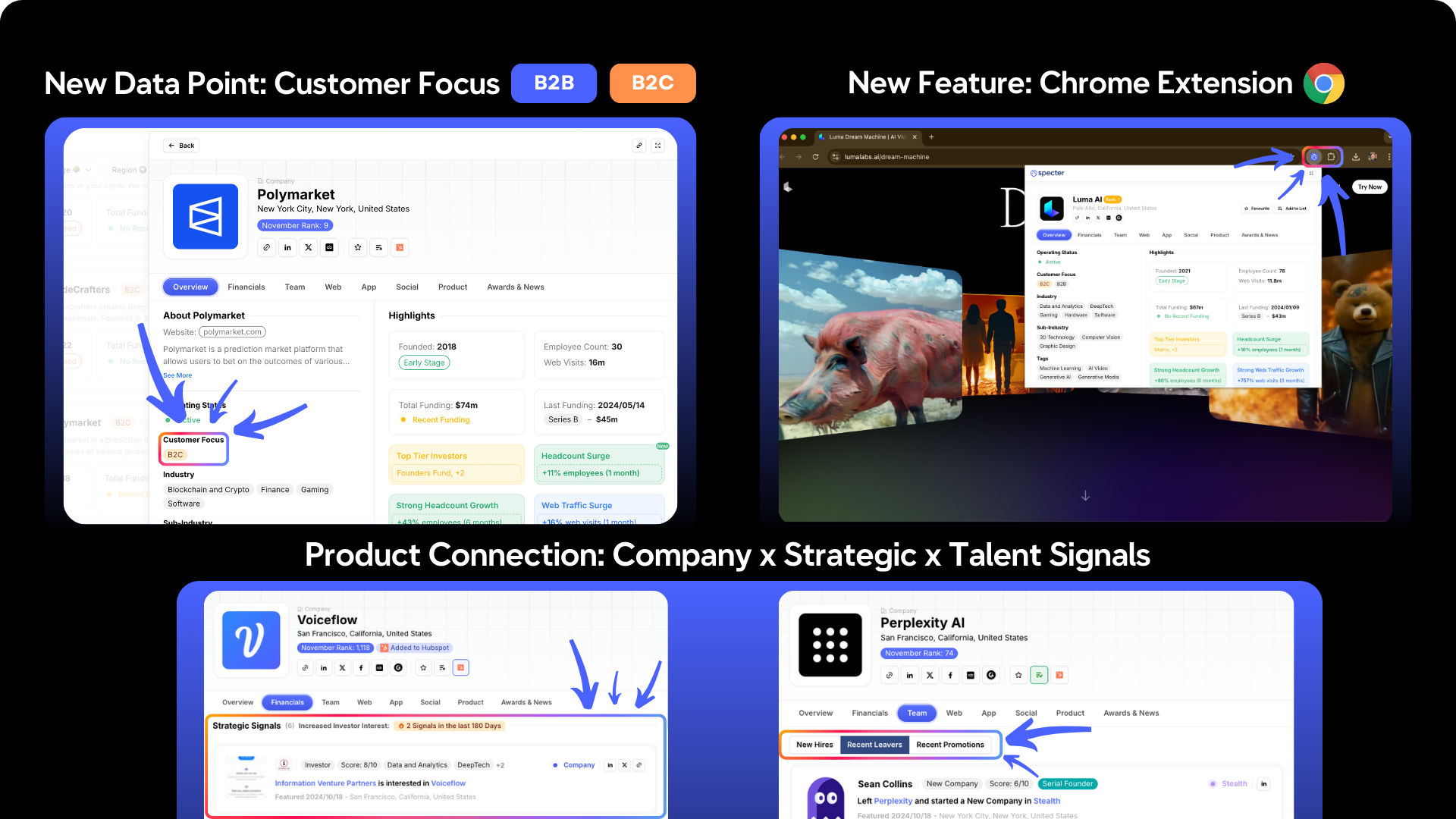 New Features: Chrome Extension, Customer Focus, and Product Connection 🧨