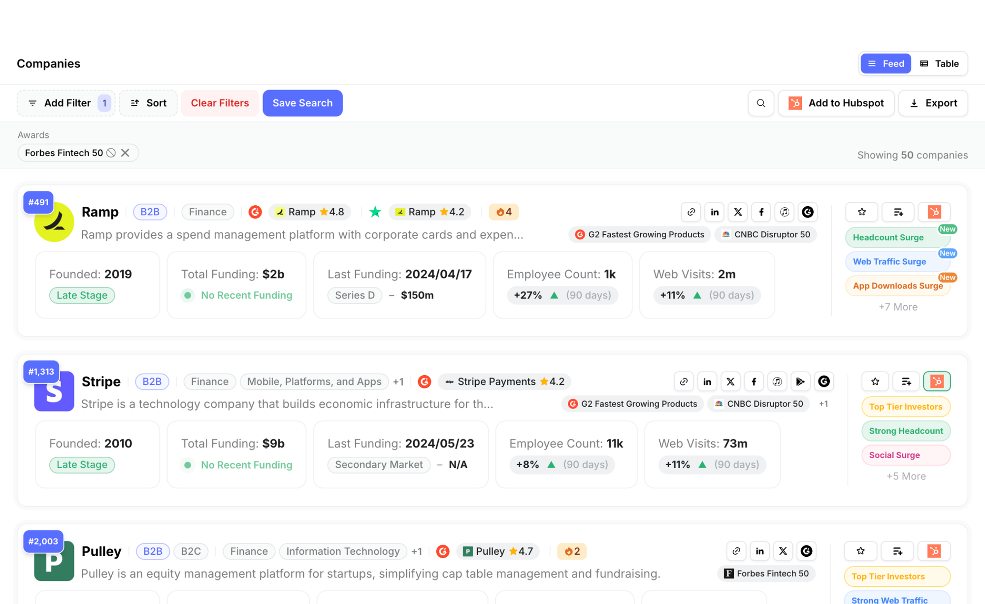 Forbes Fintech 50: The Most Promising Fintech Companies by Growth Stage